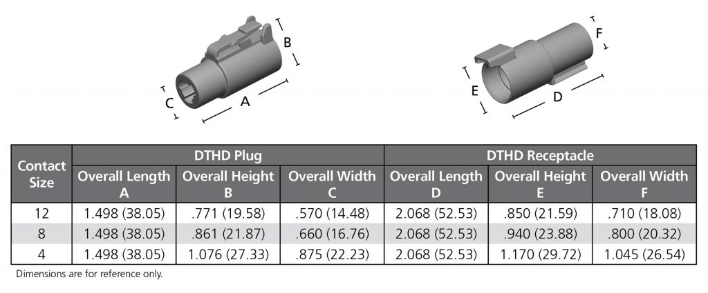 Deutsch DTHD Series