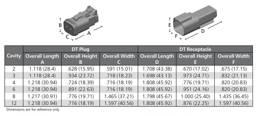 Deutsch DT Series