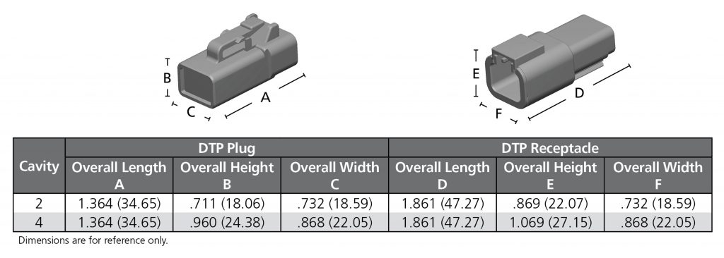 Deutsch DTP Series