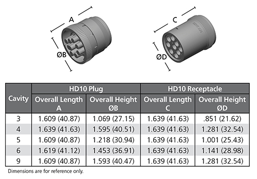 Deutsch HD10 Series