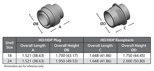 Deutsch HD30 Series