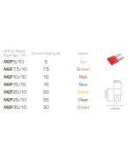 Ionnic M2F5/10 ATR Micro 2 Blade Fuse 5A - Tan (Pack of 10)